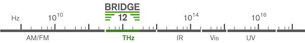 Bridge12 closes the Terahertz gap