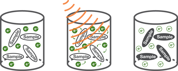 Schematic representation of the DNP process