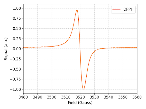 EPR Spectroscopy