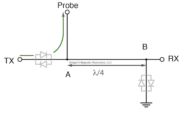 T/R Switch during transmit