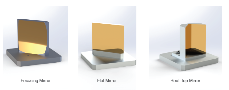 Mirror types used in QO systems