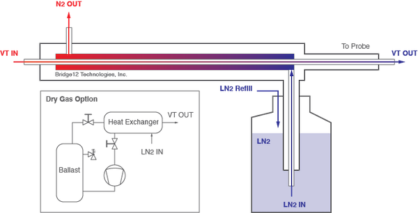 Counter Flow Heat Exchanger