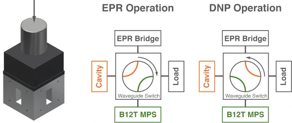 Connection Kit for Overhauser DNP (ODNP)