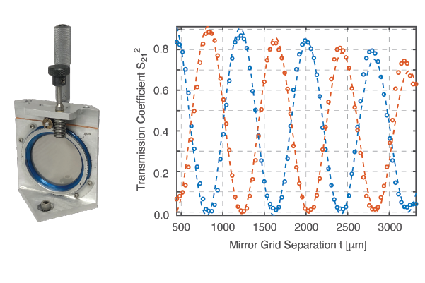 Generate any Polarization