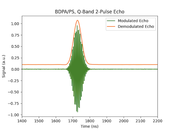 Digital Demodulation