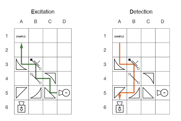 Low-loss Circulators