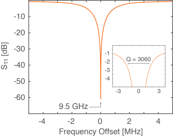 1H ODNP Enhancement Profile